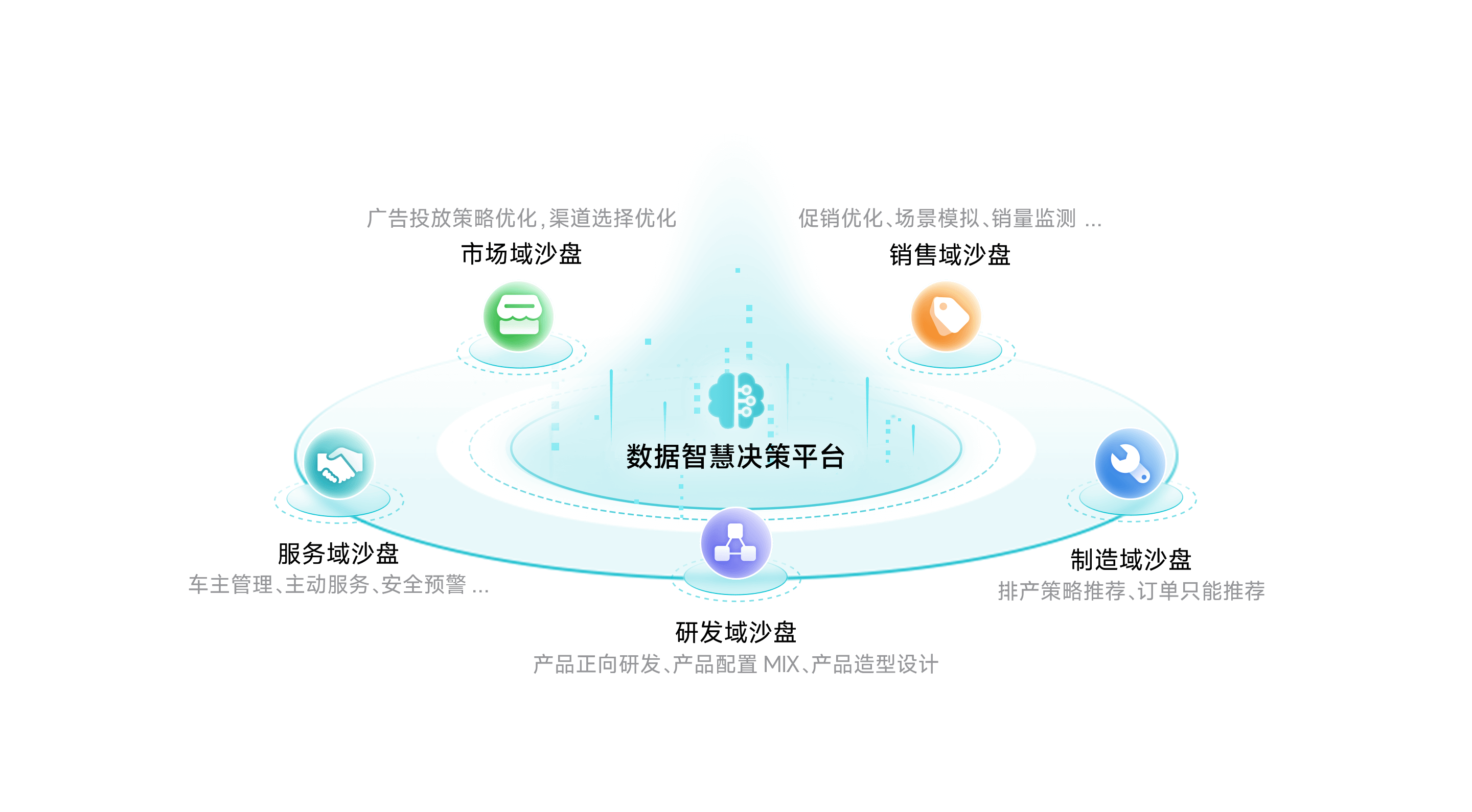 mile米乐集团智慧决策平台